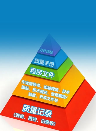 规范质检管理